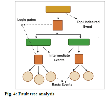 IJPS-tree