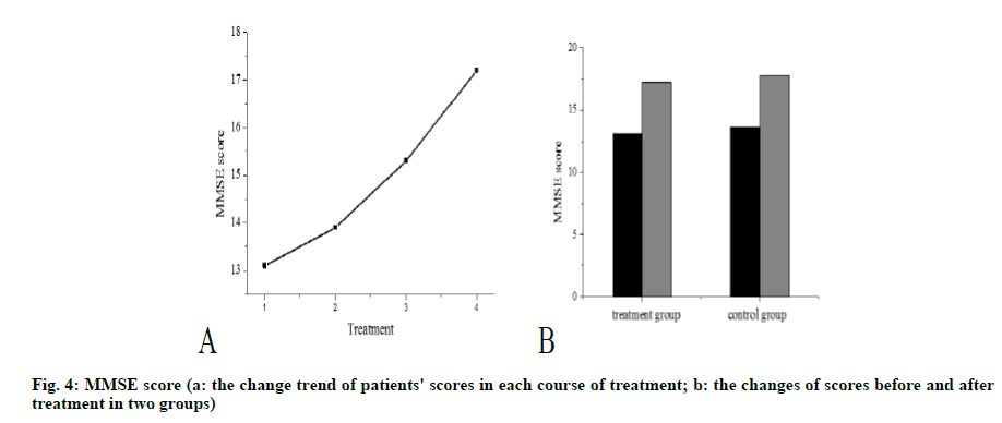 IJPS-trend-patients