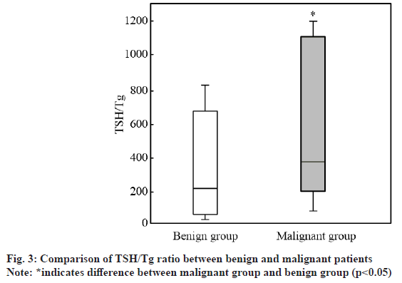 IJPS-tsh