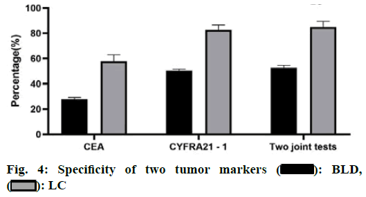 tumor