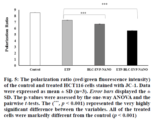 IJPS-untreated