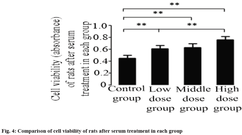 IJPS-viability