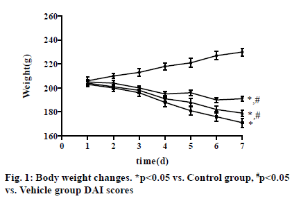 IJPS-weight