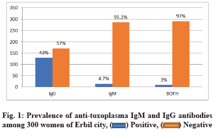 IJPS-women