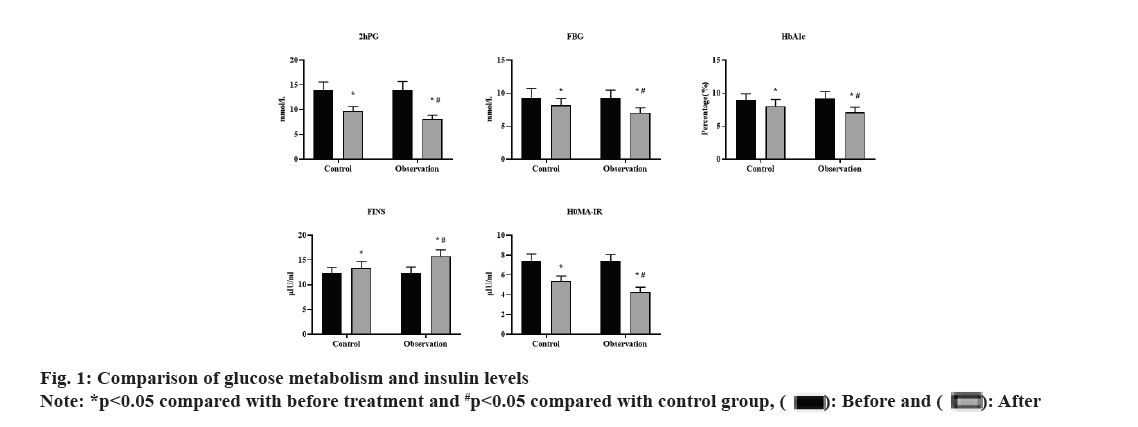 IJPS-84-S4-insulin