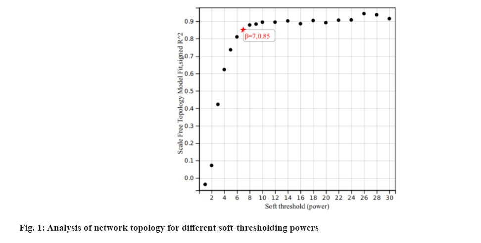 IJPS-84-S4-thresholding