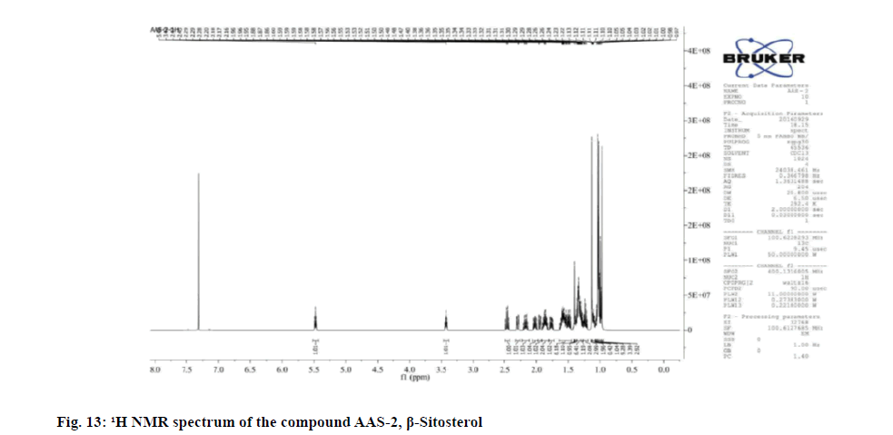 IJPS-AAS