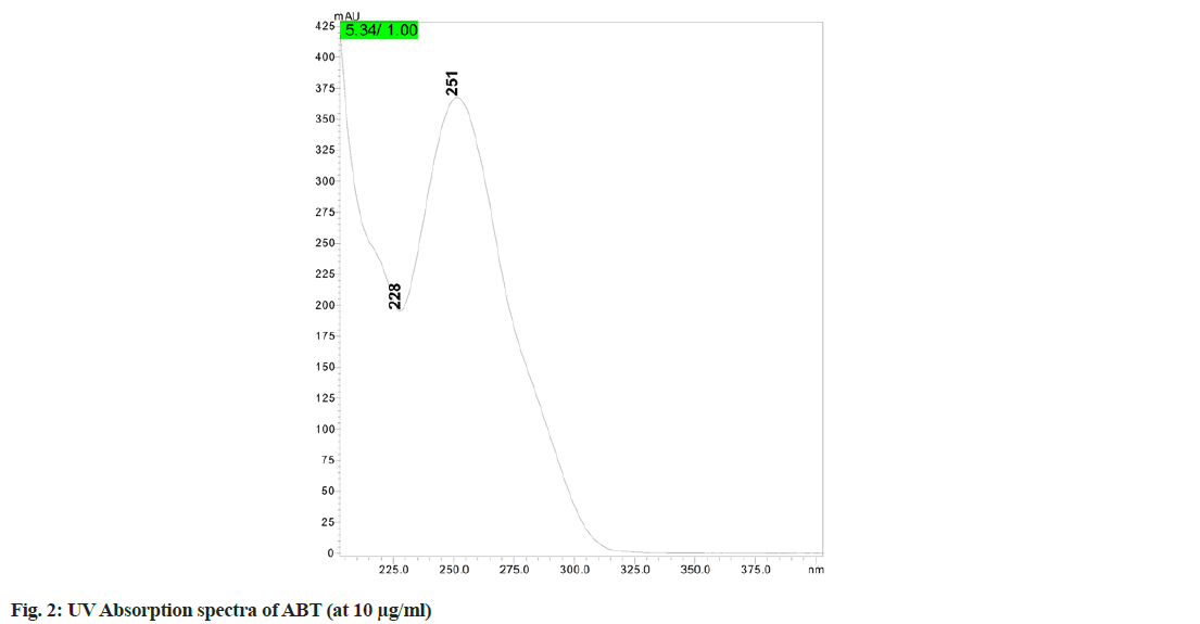 IJPS-Absorption