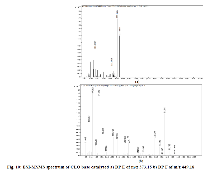 IJPS-CLO