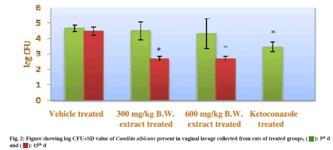 IJPS-Candida