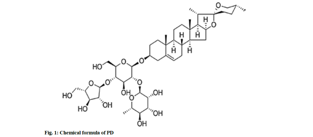 IJPS-Chemical