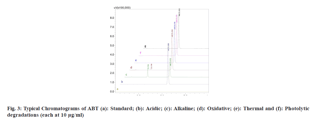 IJPS-Chromatograms