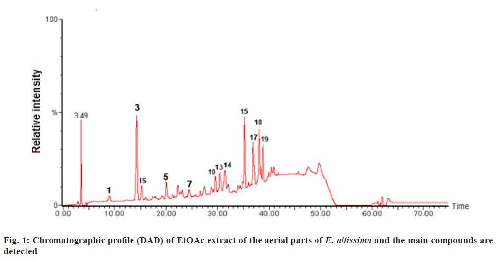 IJPS-Chromatographic