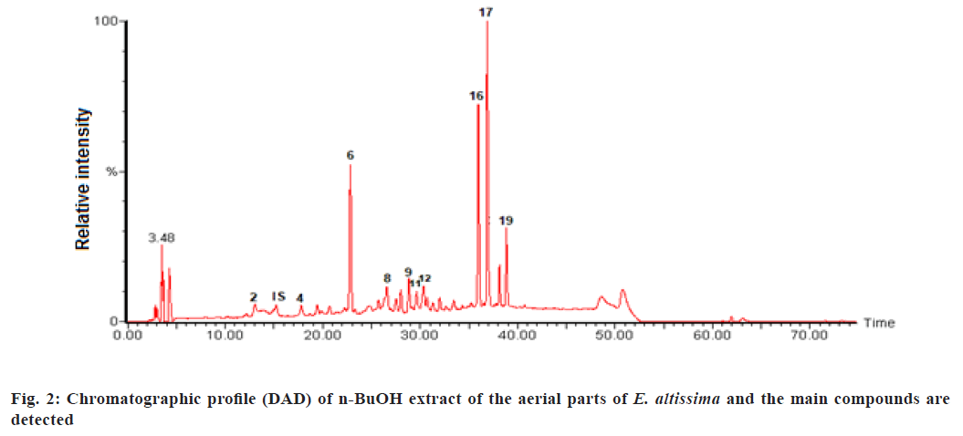 IJPS-Chromatographic