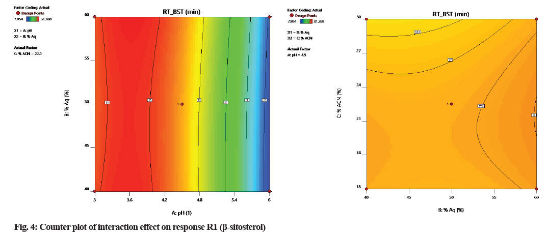 IJPS-Counter