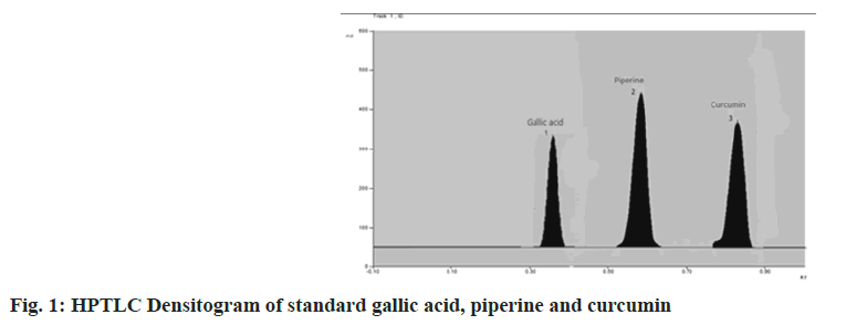 IJPS-Densitogram