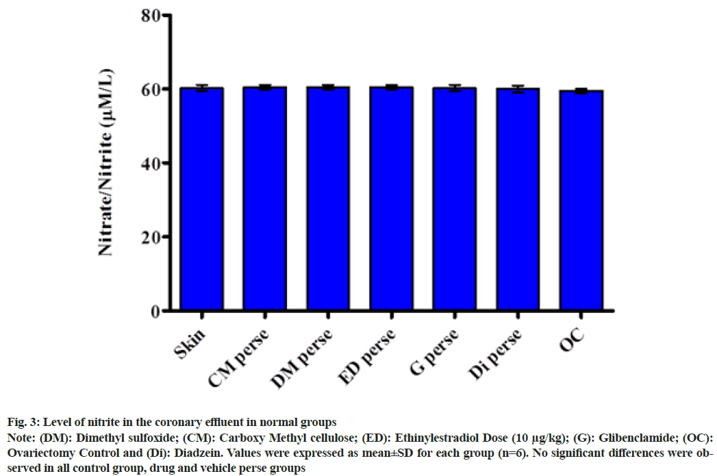 IJPS-Dimethyl