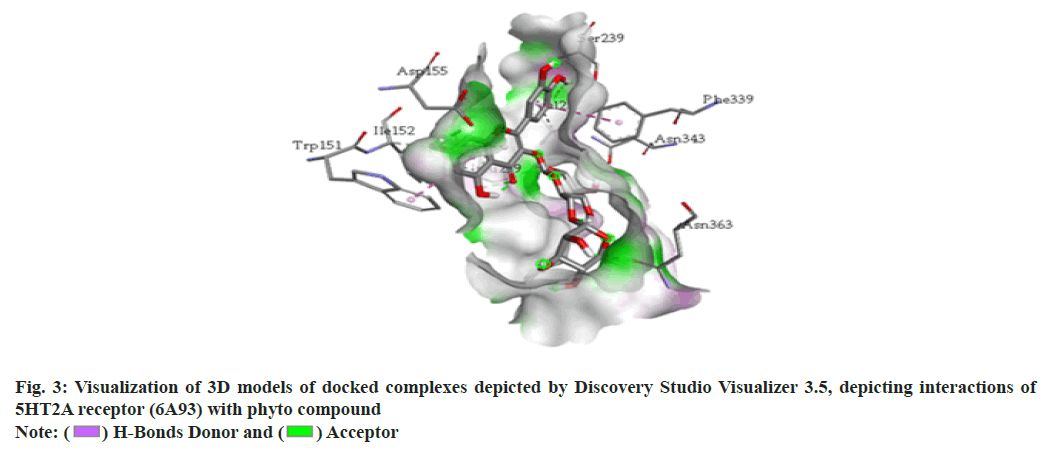 IJPS-Discovery-Studio