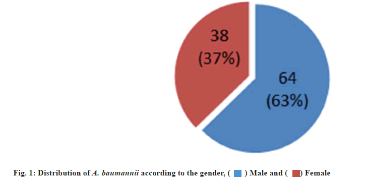 IJPS-Distribution