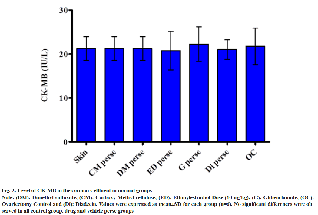 IJPS-Ethinylestradiol