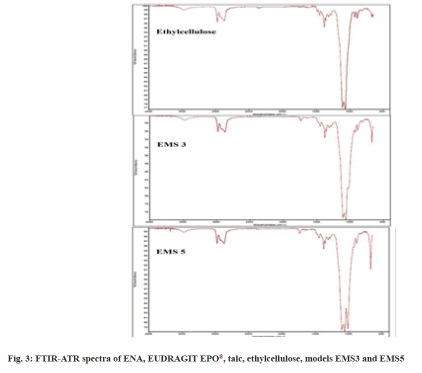 FTIR