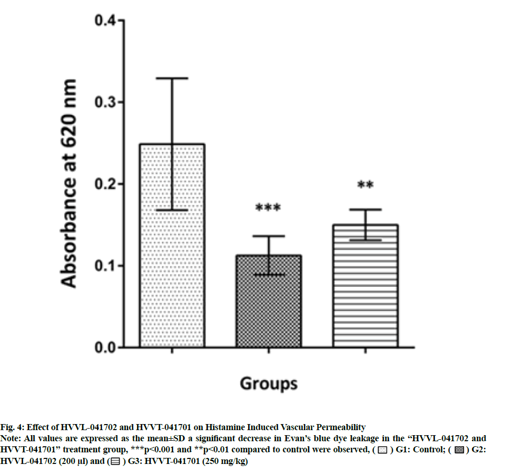 IJPS-Histamine