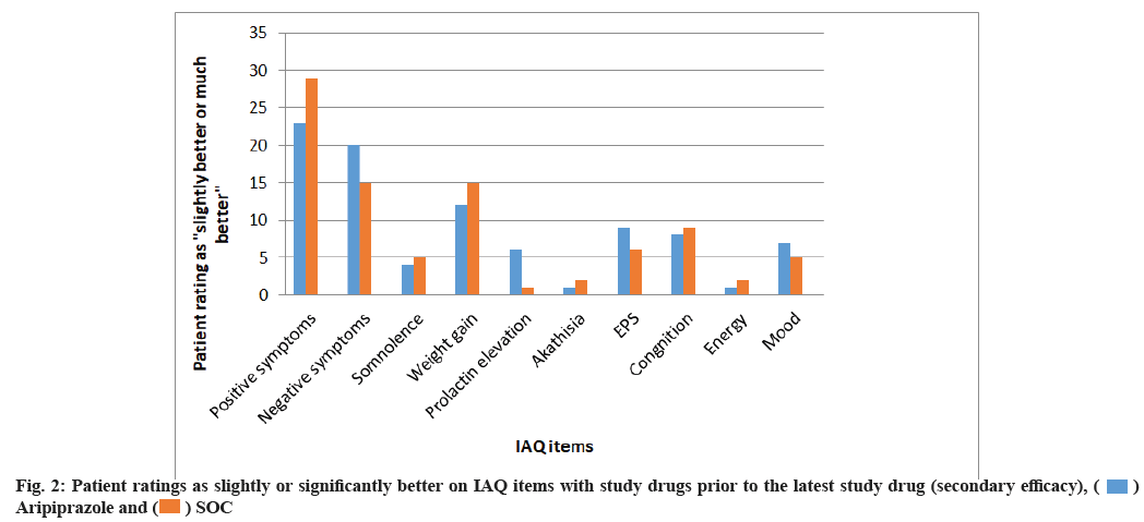 IJPS-IAQ