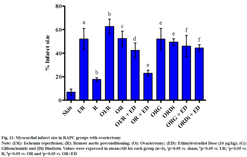 IJPS-Ischemia