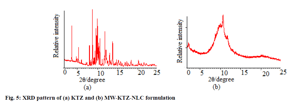 IJPS-KTZ