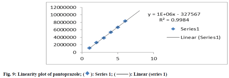 Linearity