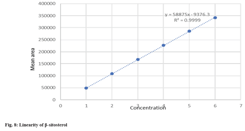 IJPS-Linearity