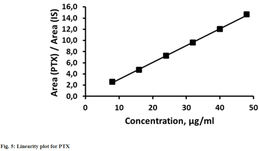 IJPS-Linearity