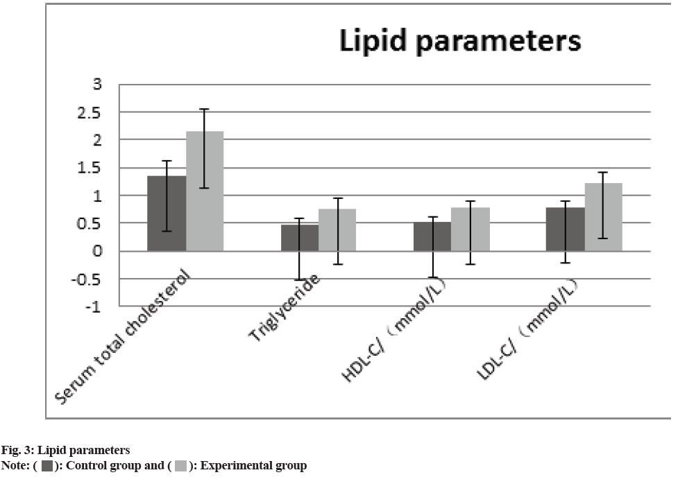 Lipid