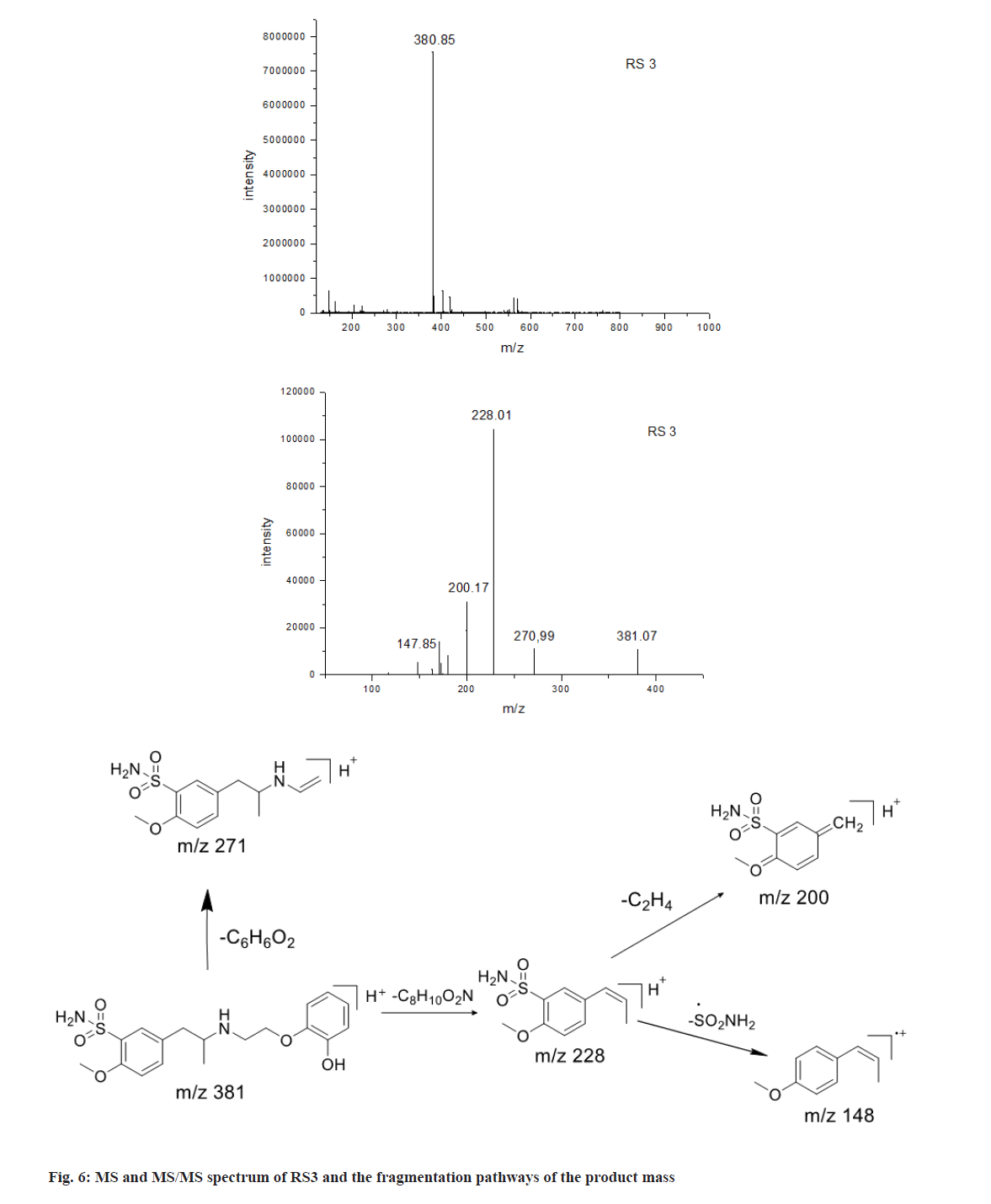 IJPS-MS