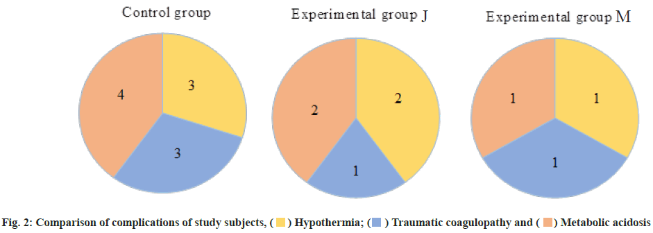 IJPS-Metabolic-acidosis