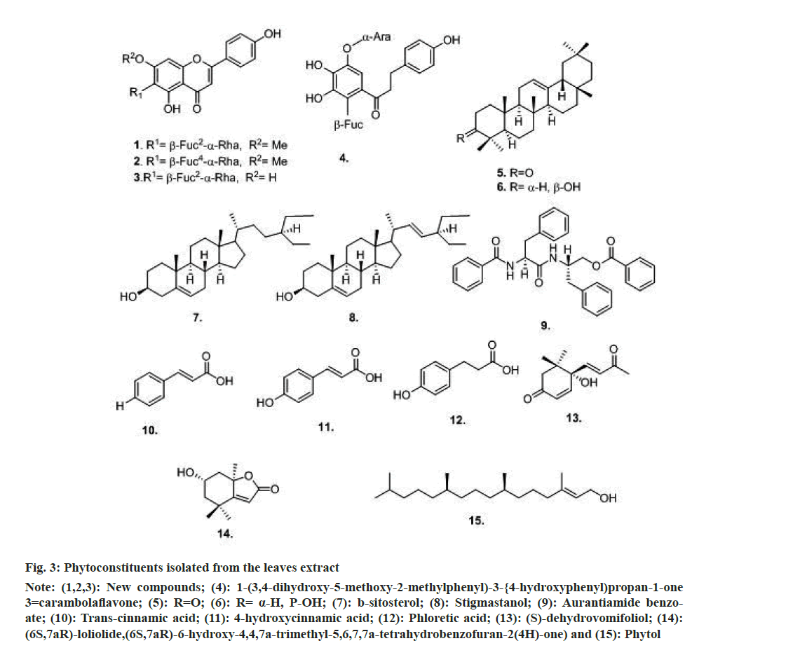 IJPS-Phytoconstituents