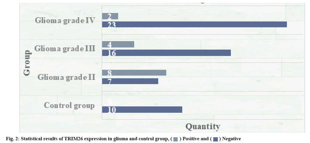 IJPS-Statistical