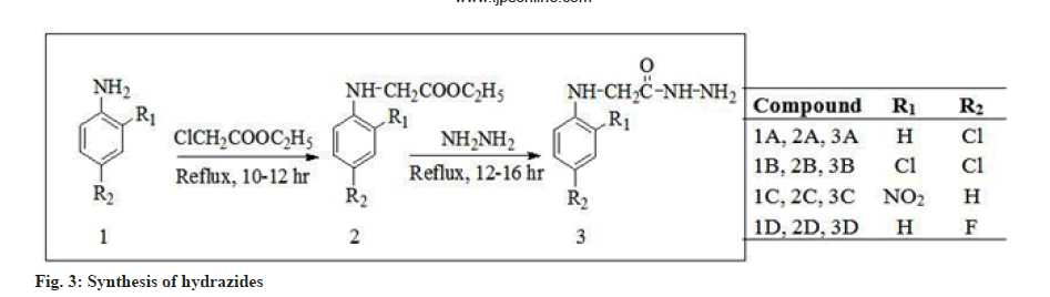 IJPS-Synthesis