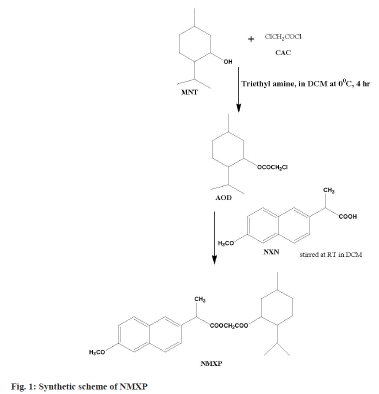 Synthetic