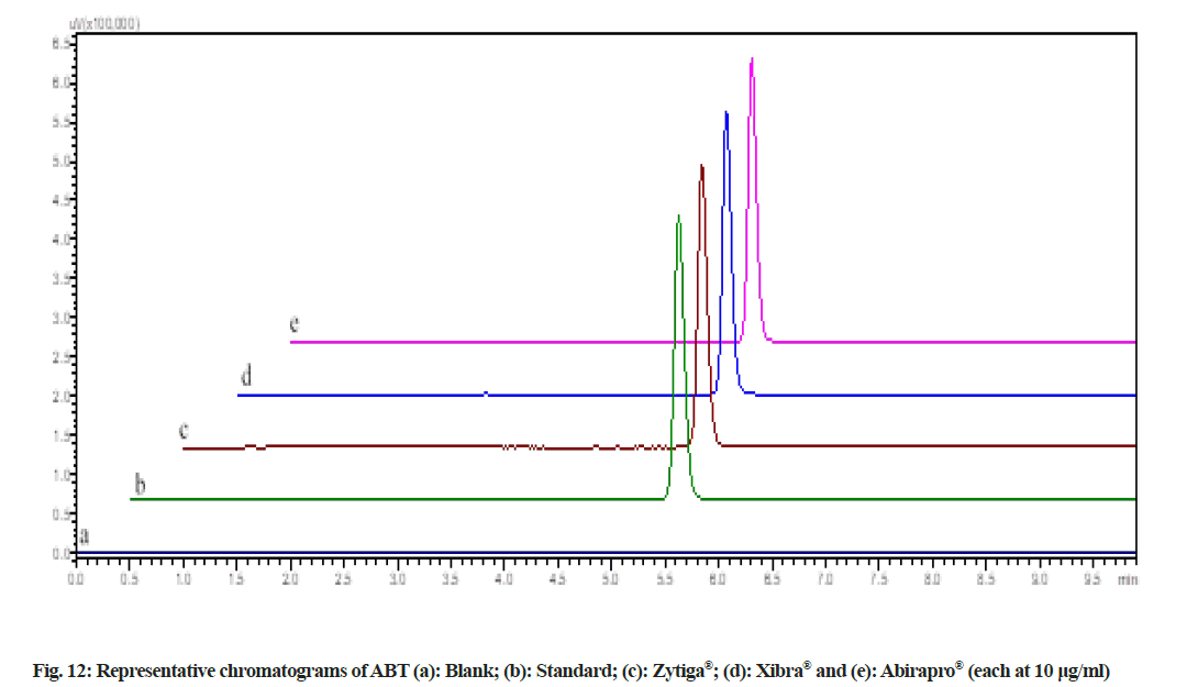 IJPS-abirapro