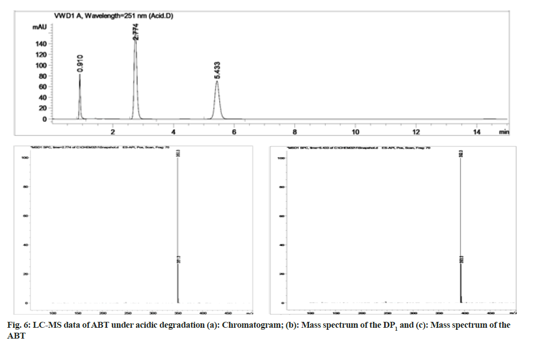 IJPS-acidic