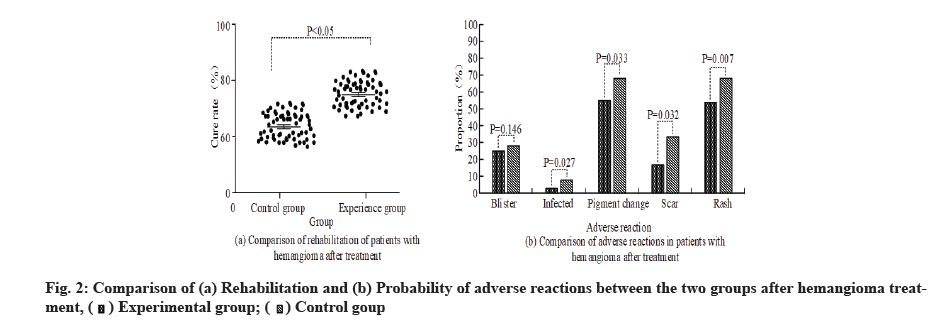 IJPS-adverse