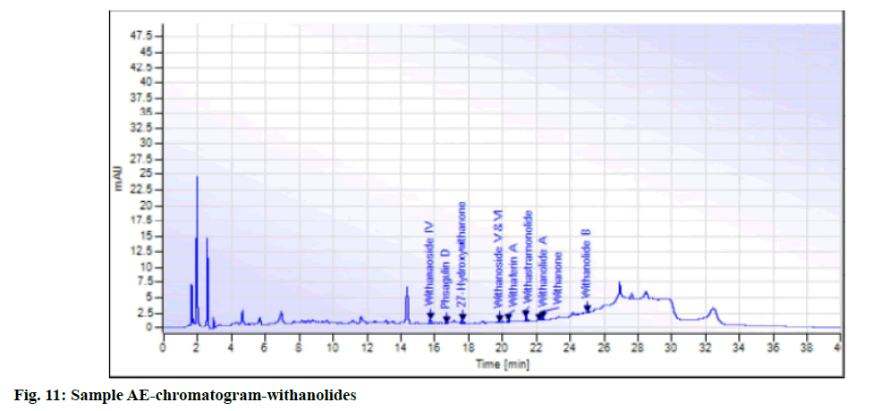 IJPS-ae-chromatogram