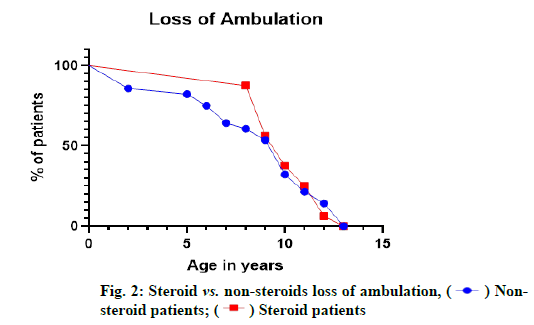 IJPS-ambulation