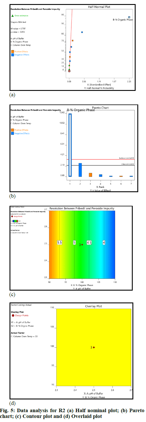 IJPS-analysis