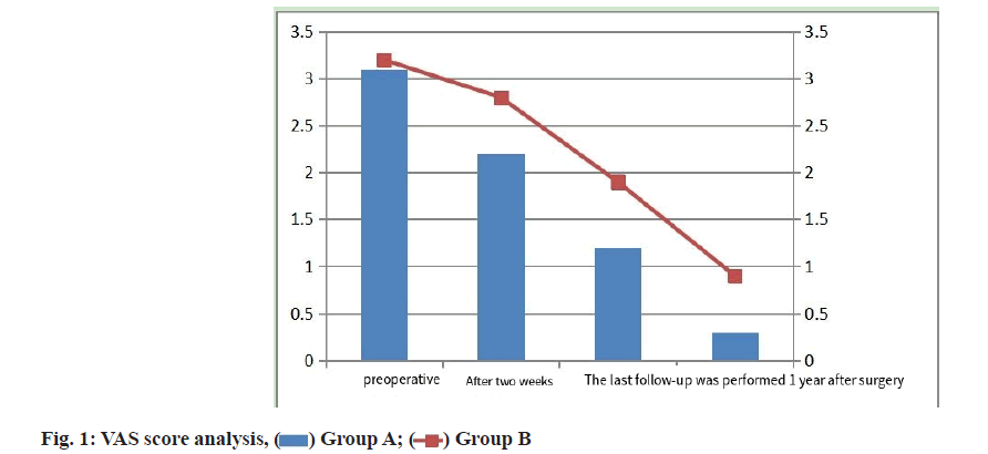 IJPS-analysis