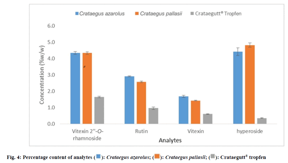 IJPS-analytes