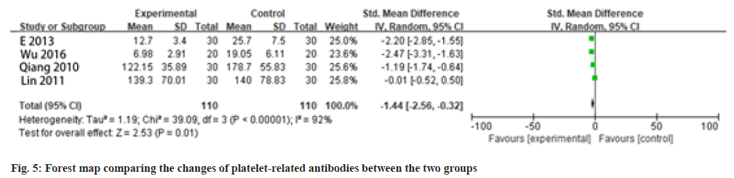 IJPS-antibodies