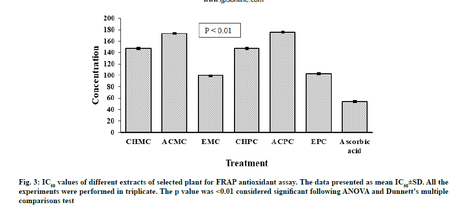 IJPS-antioxidant