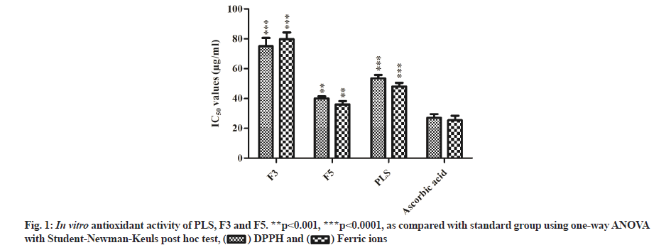 IJPS-antioxidant